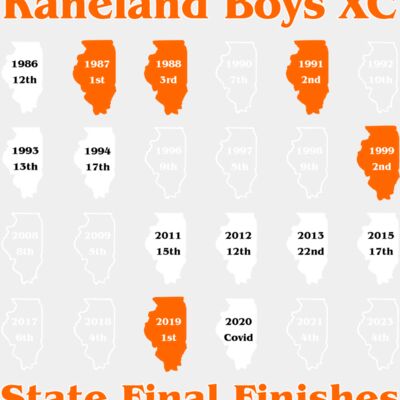 Kaneland XC Web Designs Thumbnail